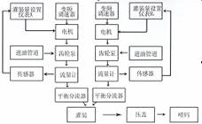 設(shè)備工作原理