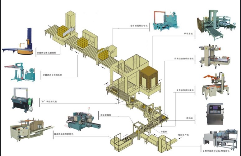 包裝機械設(shè)備